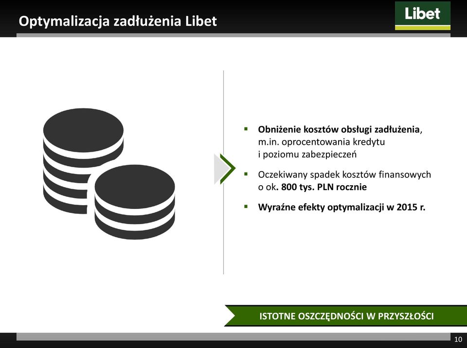 oprocentowania kredytu i poziomu zabezpieczeń Oczekiwany spadek