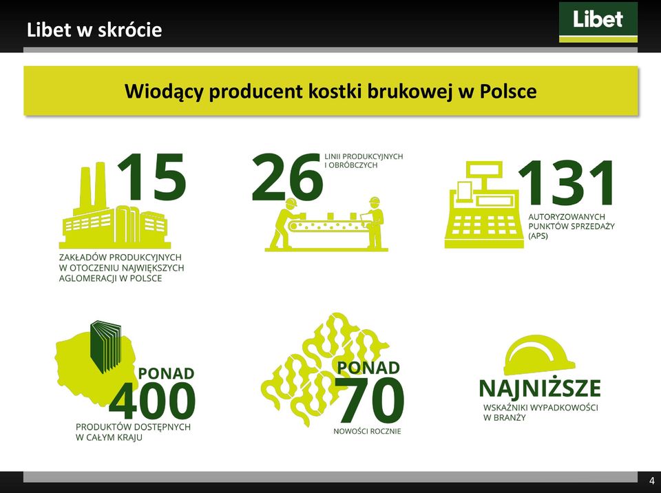 Wiodący