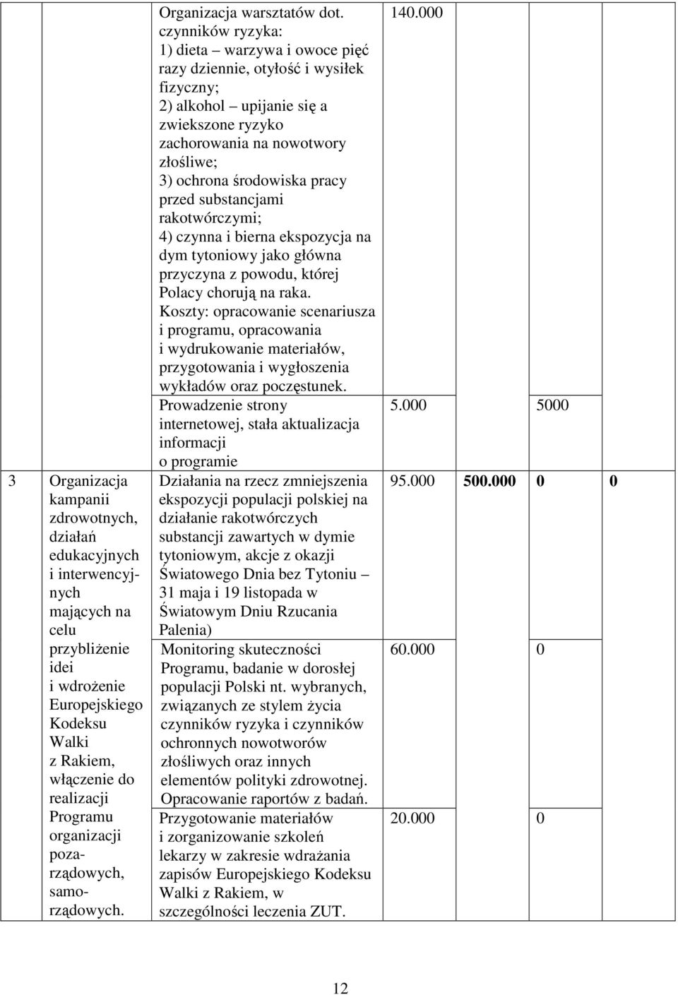 czynników ryzyka: 1) dieta warzywa i owoce pięć razy dziennie, otyłość i wysiłek fizyczny; 2) alkohol upijanie się a zwiekszone ryzyko zachorowania na nowotwory złośliwe; 3) ochrona środowiska pracy