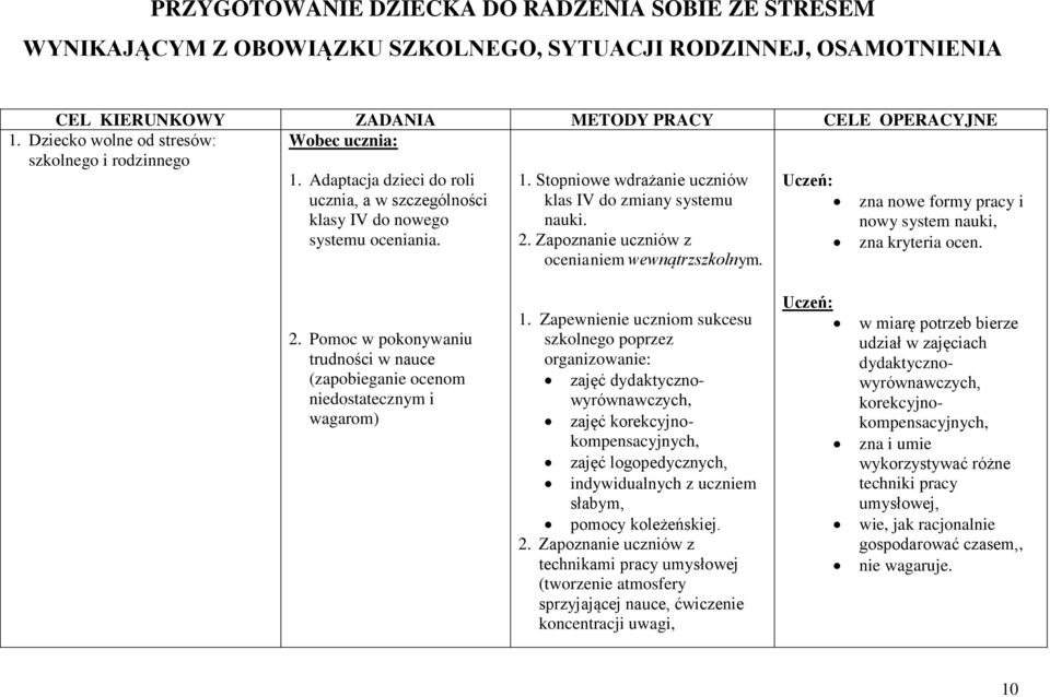 2. Zapoznanie uczniów z ocenianiem wewnątrzszkolnym. Uczeń: zna nowe formy pracy i nowy system nauki, zna kryteria ocen. 2.