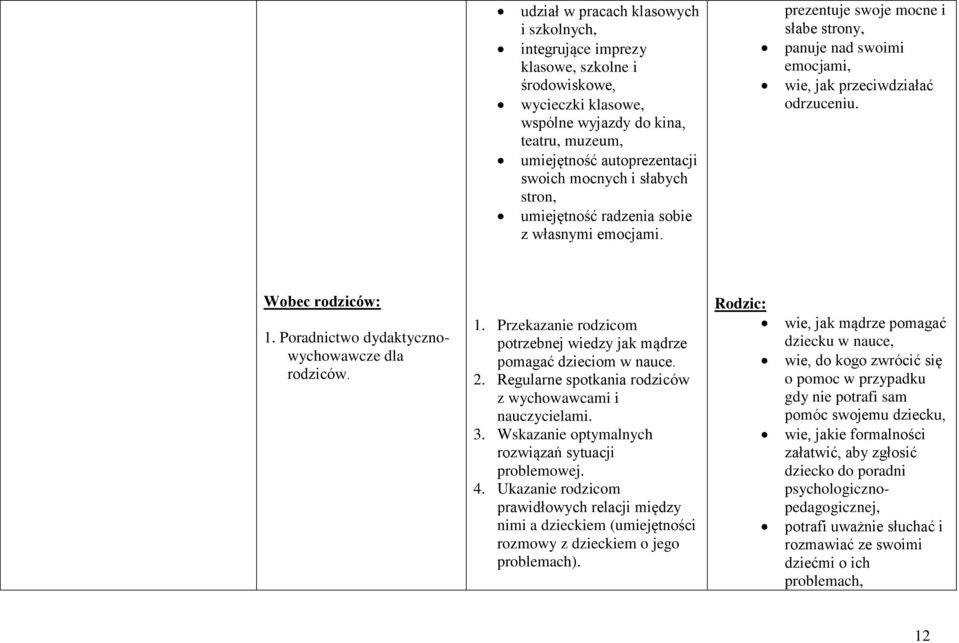 Poradnictwo dydaktycznowychowawcze dla rodziców. 1. Przekazanie rodzicom potrzebnej wiedzy jak mądrze pomagać dzieciom w nauce. 2. Regularne spotkania rodziców z wychowawcami i nauczycielami. 3.