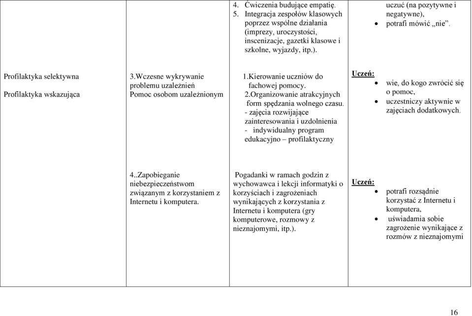 Kierowanie uczniów do fachowej pomocy. 2.Organizowanie atrakcyjnych form spędzania wolnego czasu.
