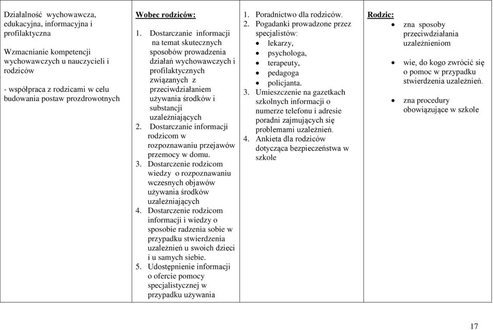 Dostarczanie informacji rodzicom w rozpoznawaniu przejawów przemocy w domu. 3. Dostarczenie rodzicom wiedzy o rozpoznawaniu wczesnych objawów używania środków uzależniających 4.