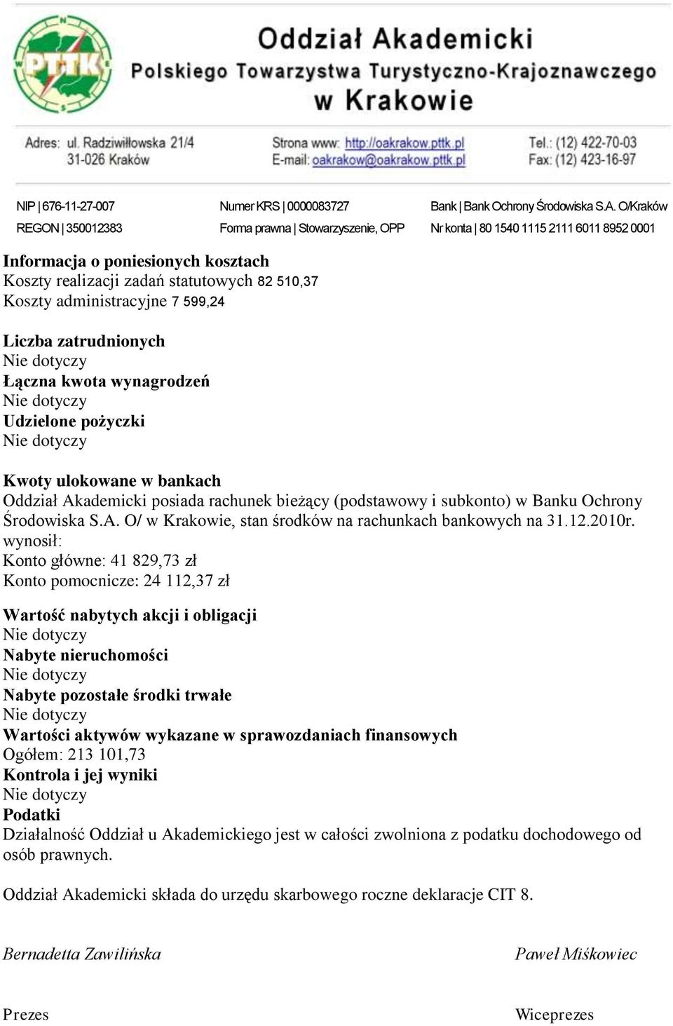 wynosił: Konto główne: 41 829,73 zł Konto pomocnicze: 24 112,37 zł Wartość nabytych akcji i obligacji Nabyte nieruchomości Nabyte pozostałe środki trwałe Wartości aktywów wykazane w sprawozdaniach