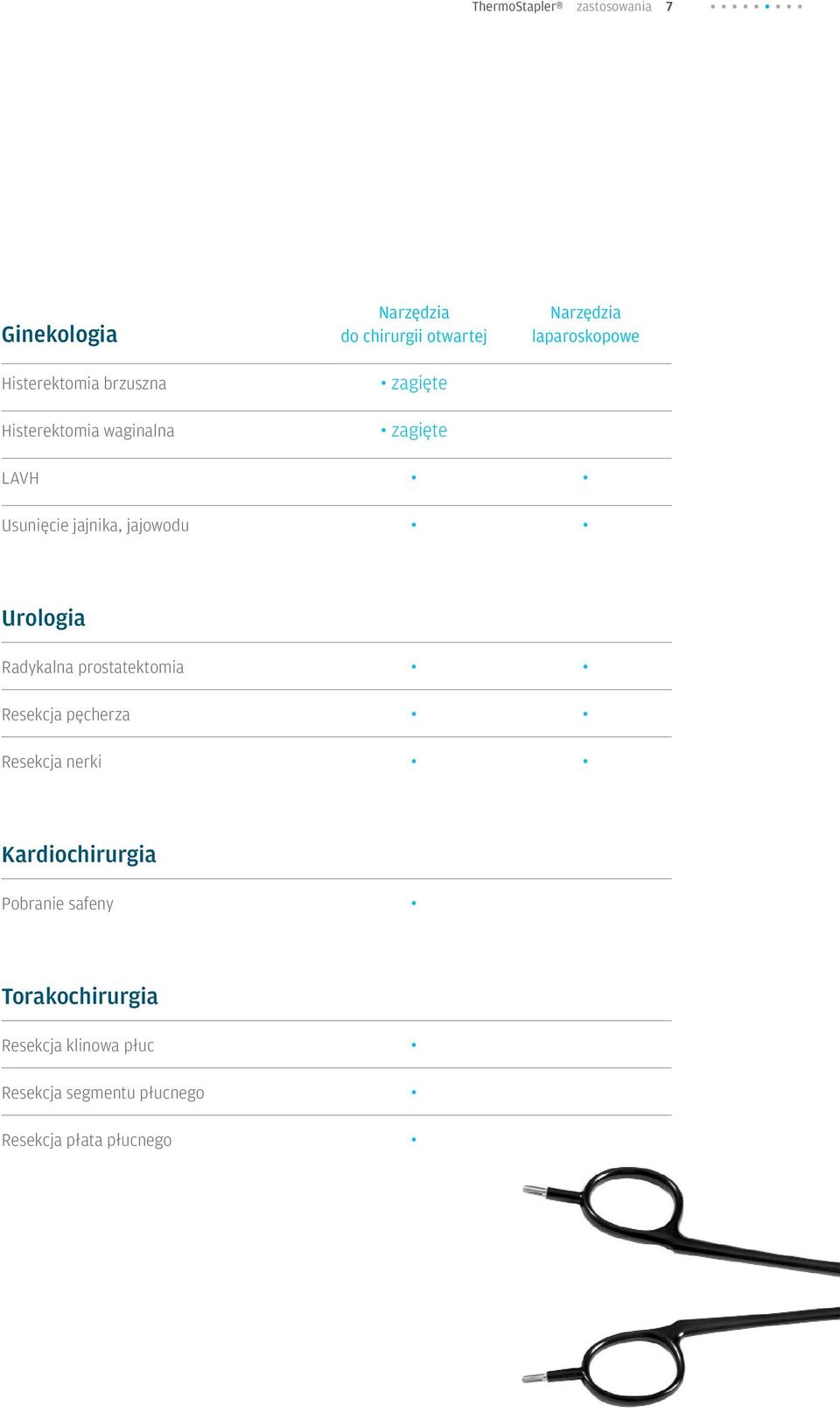 jajnika, jajowodu Urologia Radykalna prostatektomia Resekcja pęcherza Resekcja nerki