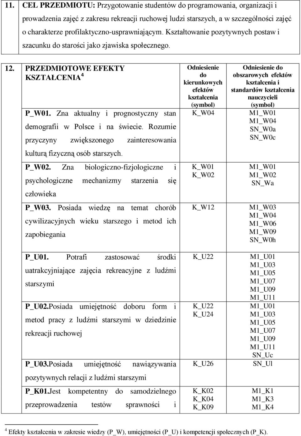 Zna aktualny i prognostyczny stan demografii w Polsce i na świecie. Rozumie przyczyny zwiększonego zainteresowania kulturą fizyczną osób starszych.