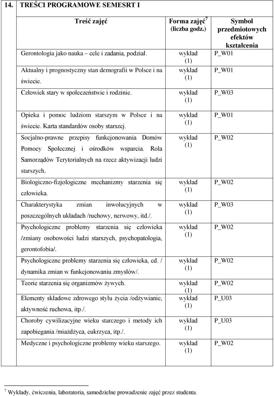 Karta standardów osoby starszej. Socjalno-prawne przepisy funkcjonowania Domów Pomocy Społecznej i ośrodków wsparcia. Rola Samorządów Terytorialnych na rzecz aktywizacji ludzi starszych.