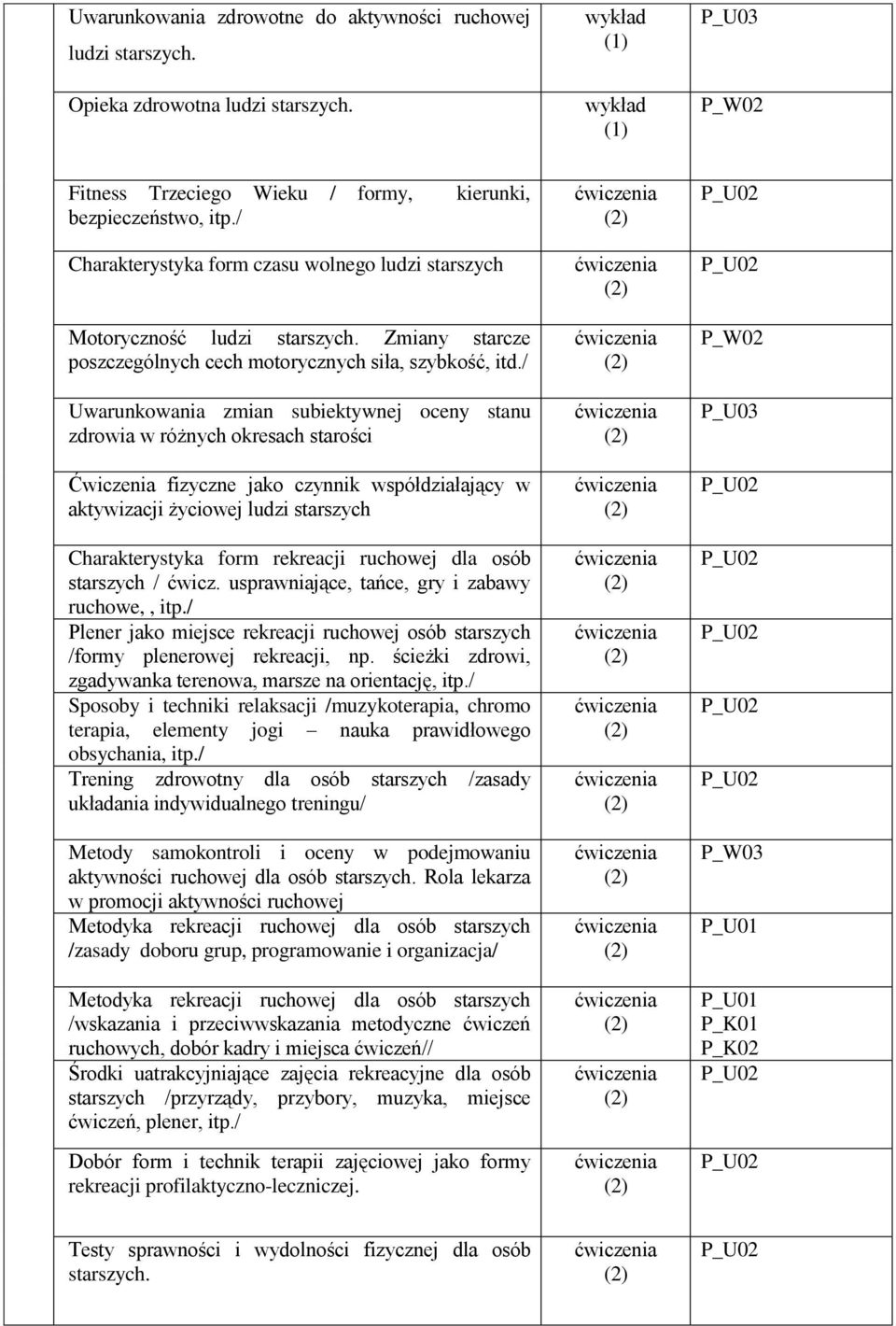 / Uwarunkowania zmian subiektywnej oceny stanu zdrowia w różnych okresach starości Ćwiczenia fizyczne jako czynnik współdziałający w aktywizacji życiowej ludzi starszych Charakterystyka form