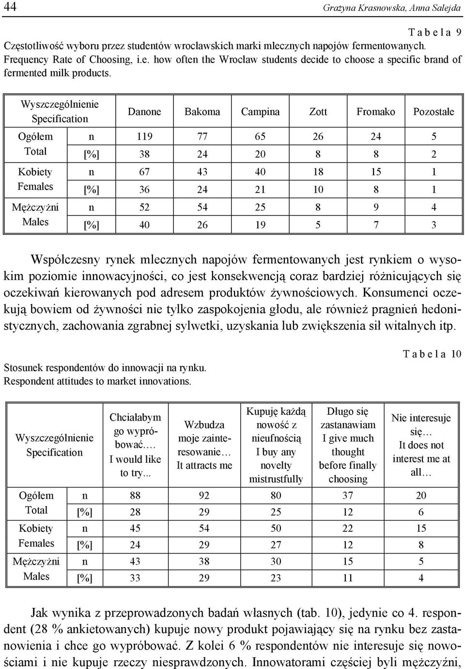 napojów fermentowanych jest rynkiem o wysokim poziomie innowacyjności, co jest konsekwencją coraz bardziej różnicujących się oczekiwań kierowanych pod adresem produktów żywnościowych.