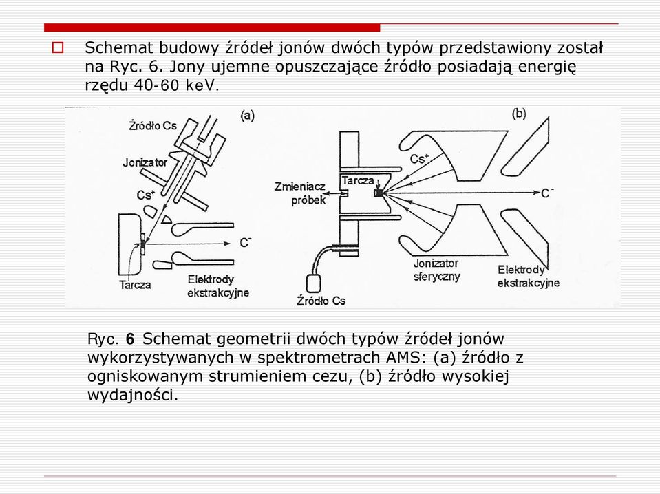 6 Schemat geometrii dwóch typów źródeł jonów wykorzystywanych w