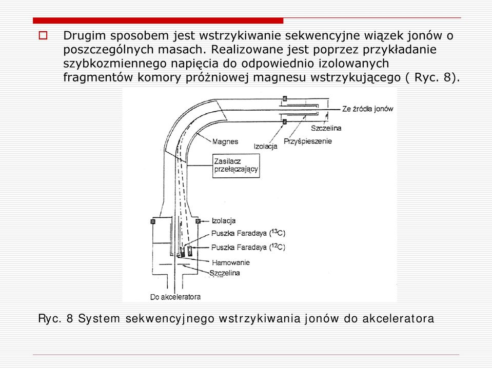 Realizowane jest poprzez przykładanie szybkozmiennego napięcia do