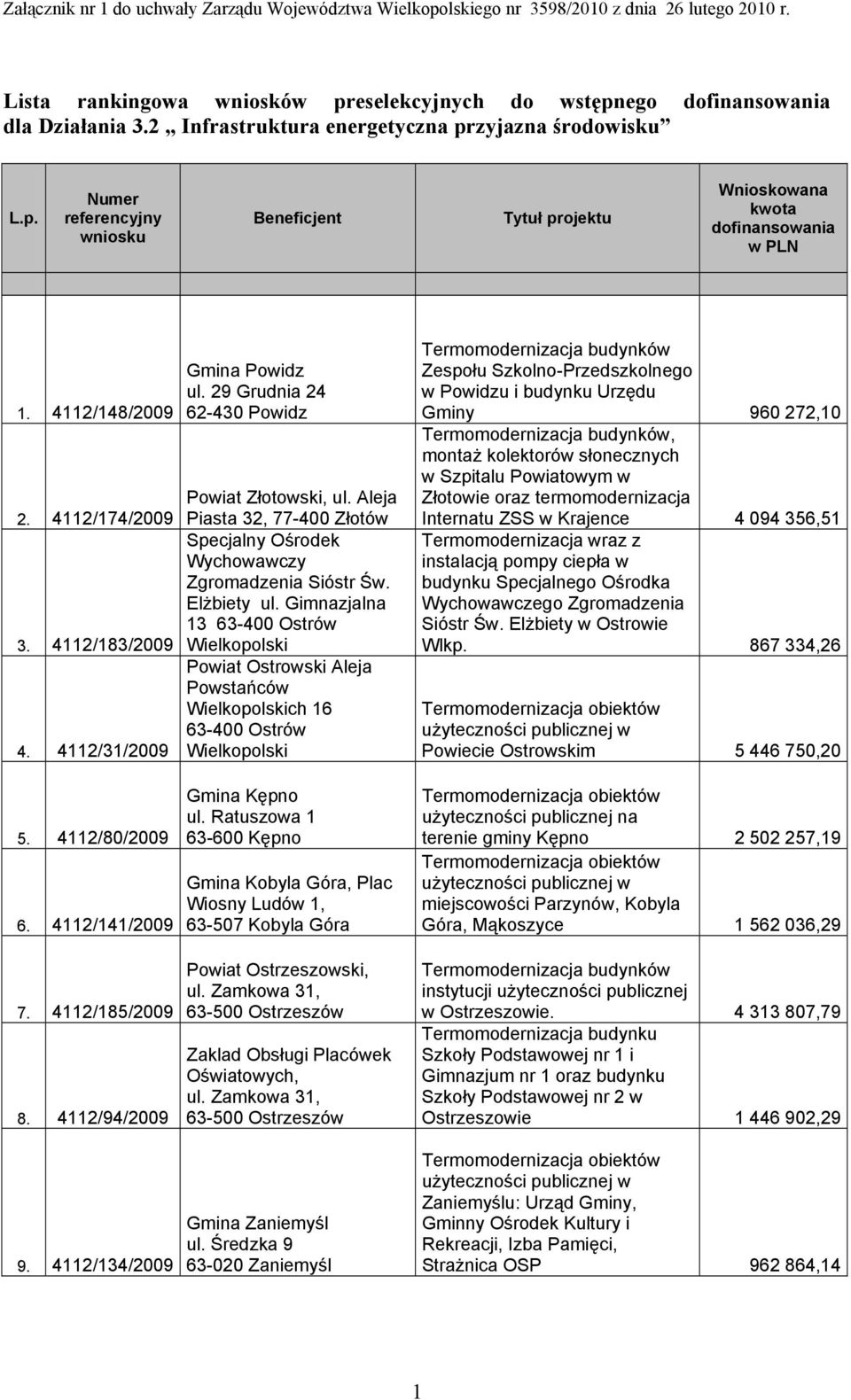 29 Grudnia 24 62-430 Powidz Powiat Złotowski, ul. Aleja Piasta 32, 77-400 Złotów Specjalny Ośrodek Wychowawczy Zgromadzenia Sióstr Św. Elżbiety ul.