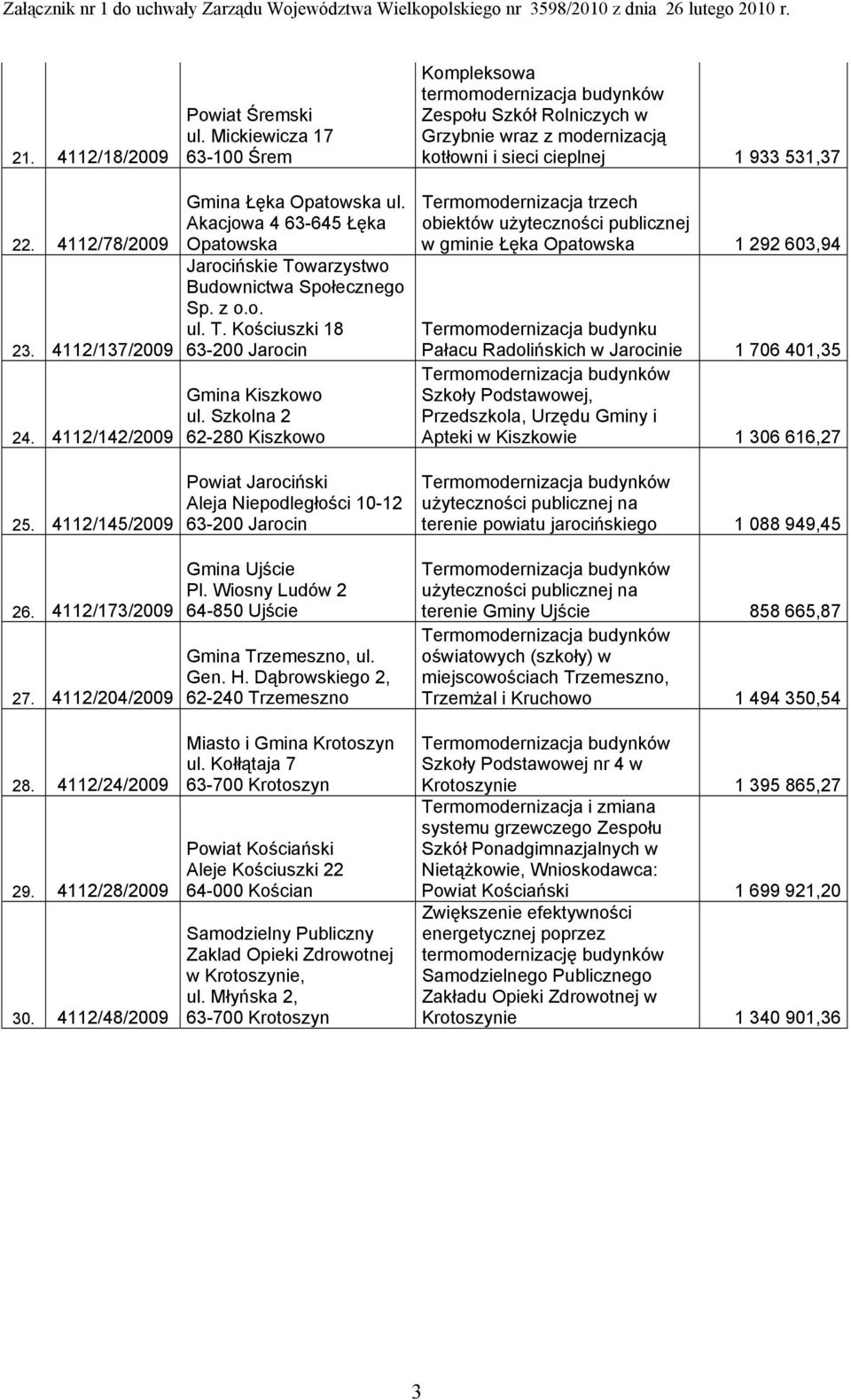 Szkolna 2 62-280 Kiszkowo Powiat Jarociński Aleja Niepodległości 10-12 63-200 Jarocin Gmina Ujście Pl. Wiosny Ludów 2 64-850 Ujście Gmina Trzemeszno, ul. Gen. H.