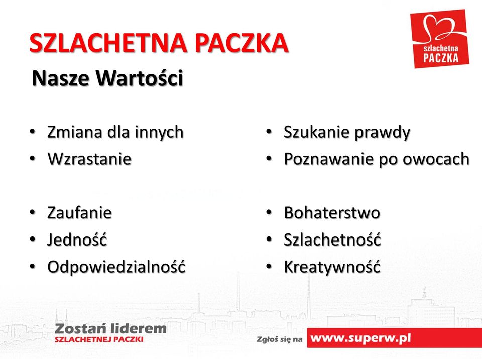 Poznawanie po owocach Zaufanie Jedność