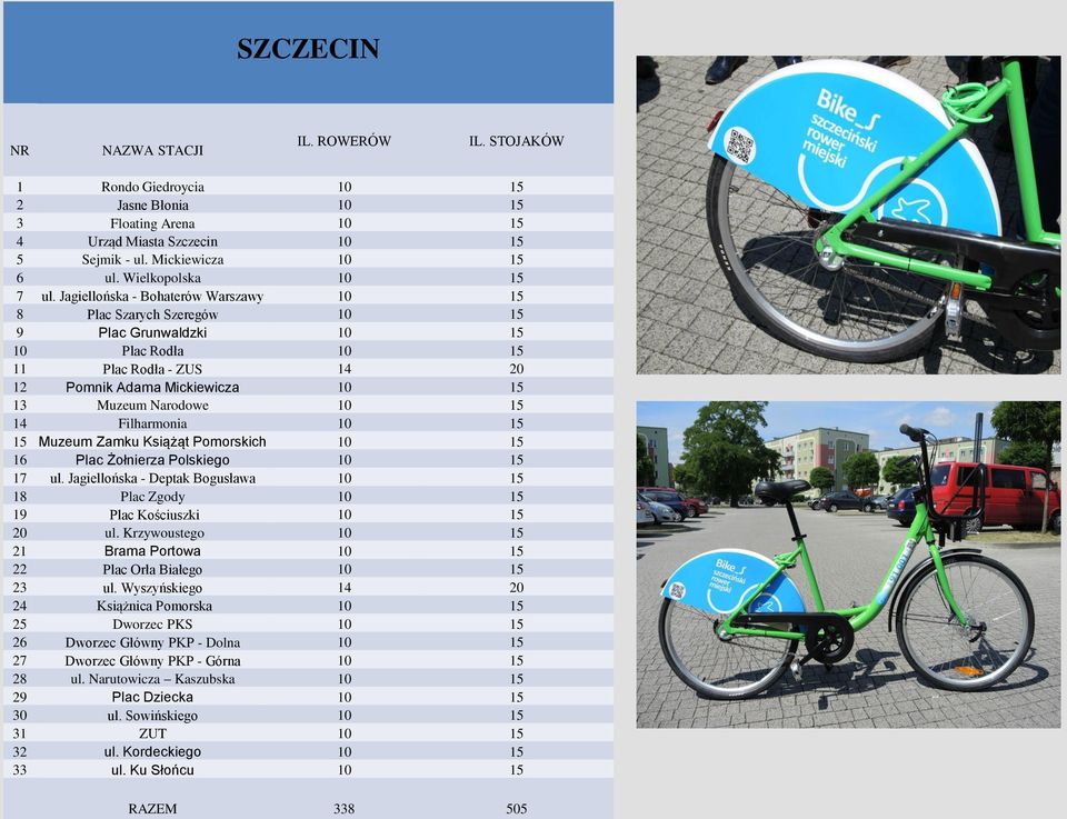 Jagiellońska - Bohaterów Warszawy 10 15 8 Plac Szarych Szeregów 10 15 9 Plac Grunwaldzki 10 15 10 Plac Rodła 10 15 11 Plac Rodła - ZUS 14 20 12 Pomnik Adama Mickiewicza 10 15 13 Muzeum Narodowe 10 15