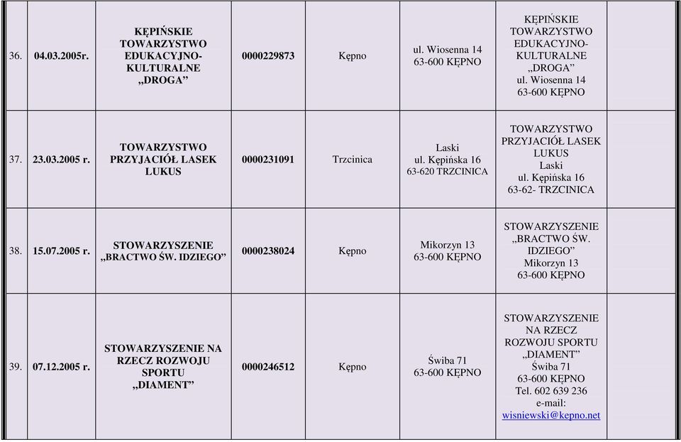 Kępińska 16 63-620 TRZCINICA PRZYJACIÓŁ LASEK LUKUS Laski ul. Kępińska 16 63-62- TRZCINICA 38. 15.07.2005 r. BRACTWO ŚW.