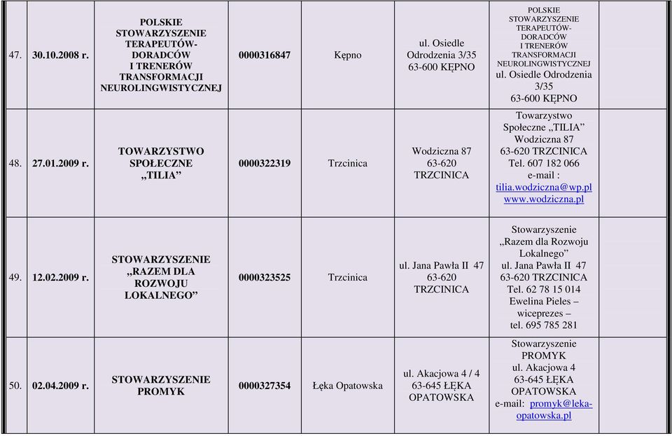 SPOŁECZNE TILIA 0000322319 Trzcinica Wodziczna 87 63-620 TRZCINICA Towarzystwo Społeczne TILIA Wodziczna 87 63-620 TRZCINICA Tel. 607 182 066 e-mail : tilia.wodziczna@wp.pl www.wodziczna.pl 49. 12.02.