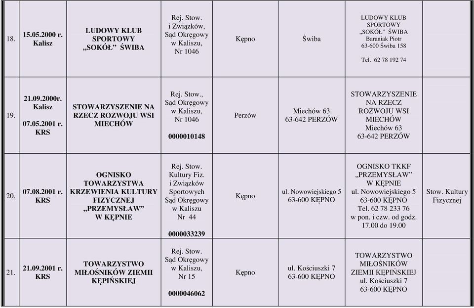 OGNISKO TOWARZYSTWA KRZEWIENIA KULTURY FIZYCZNEJ PRZEMYSŁAW W KĘPNIE Kultury Fiz. Sportowych w u Nr 44 0000033239 ul. Nowowiejskiego 5 OGNISKO TKKF PRZEMYSŁAW W KĘPNIE ul.