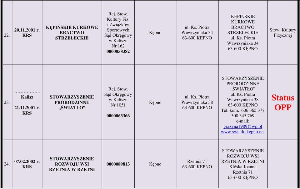 PRORODZINNE ŚWIATŁO w u Nr 1051 0000063366 ul. Ks. Piotra Wawrzyniaka 38 PRORODZINNE ŚWIATŁO ul. Ks. Piotra Wawrzyniaka 38 Tel. kom.