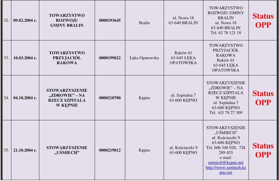 Szpitalna 7 ZDROWIE NA RZECZ SZPITALA W KĘPNIE ul. Szpitalna 7 Tel. 62/ 78 27 309 35. 21.10.2004 r. UŚMIECH 0000219812 ul.
