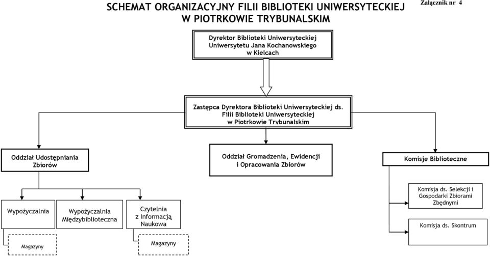 Filii Biblioteki Uniwersyteckiej w Piotrkowie Trybunalskim Oddział Udostępniania Zbiorów Oddział Gromadzenia, Ewidencji i Opracowania