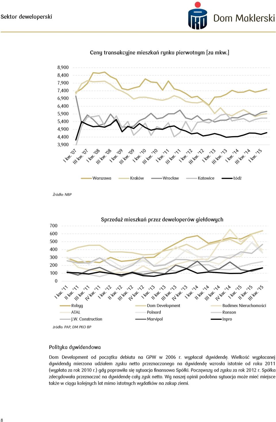 Nieruchomości ATAL Polnord Ronson J.W. Construction Marvipol Inpro żródło: PAP, DM PKO BP Polityka dywidendowa Dom Development od początku debiutu na GPW w 26 r. wypłacał dywidendę.