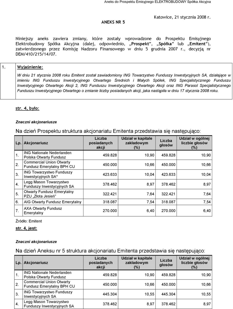 Nadzoru Finansowego w dniu 5 grudnia 2007 r.