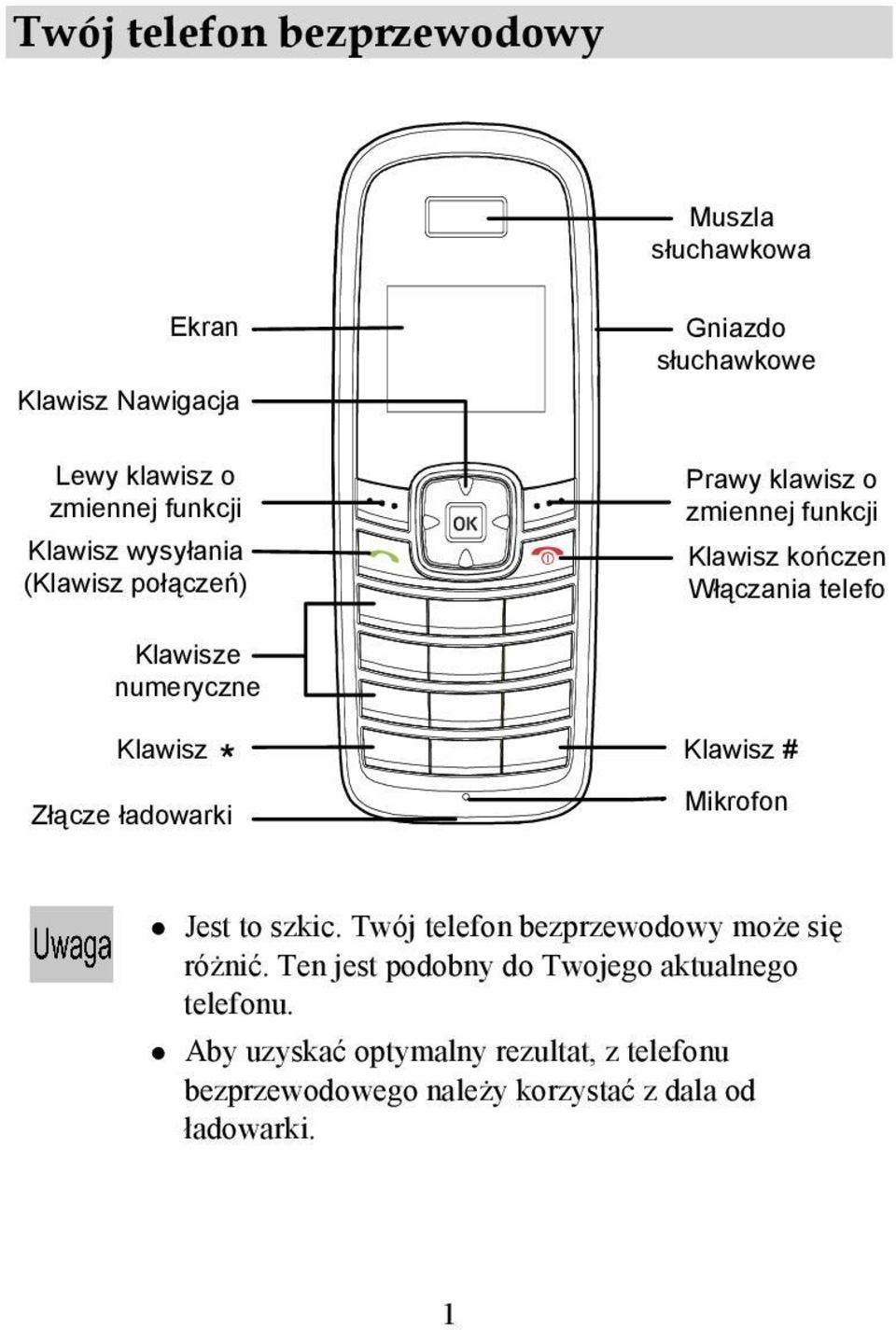numeryczne Klawisz Złącze ładowarki Klawisz # Mikrofon Jest to szkic. Twój telefon bezprzewodowy może się różnić.