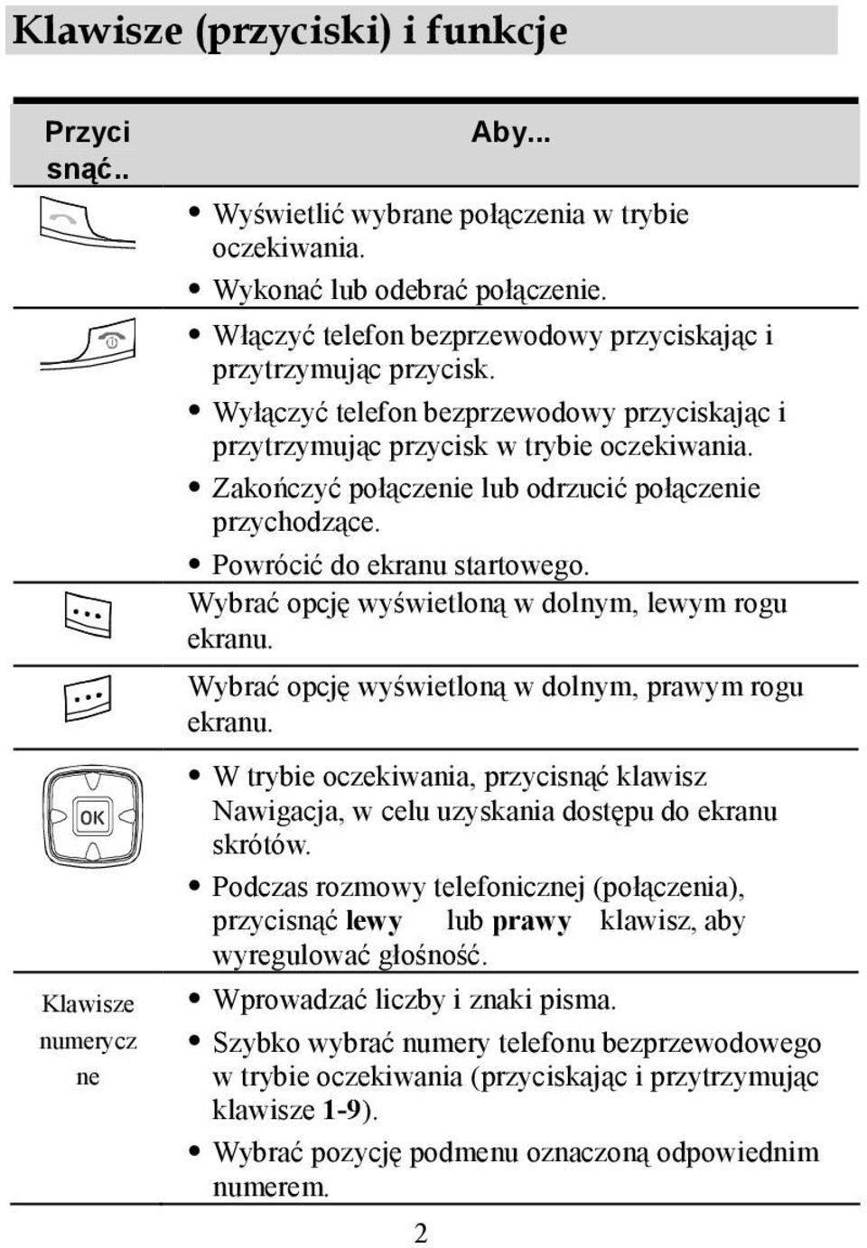 Zakończyć połączenie lub odrzucić połączenie przychodzące. Powrócić do ekranu startowego. Wybrać opcję wyświetloną w dolnym, lewym rogu ekranu. Wybrać opcję wyświetloną w dolnym, prawym rogu ekranu.