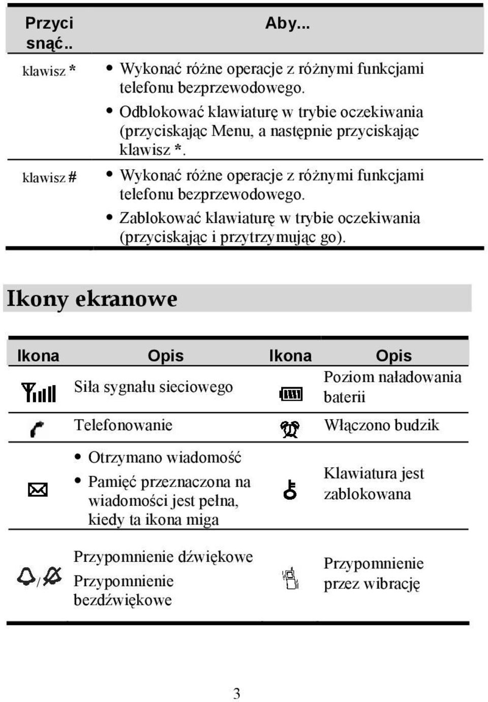 Zablokować klawiaturę w trybie oczekiwania (przyciskając i przytrzymując go).