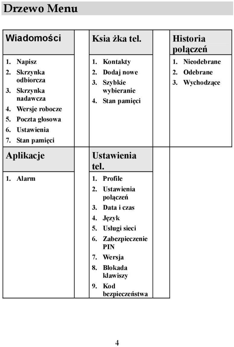 Szybkie wybieranie 4. Stan pamięci Ustawienia tel. 1. Alarm 1. Profile 2. Ustawienia połączeń 3. Data i czas 4.