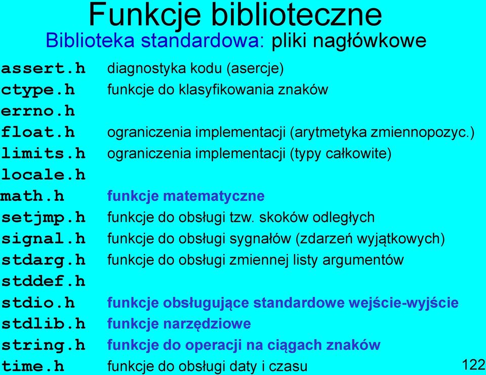 ) ograniczenia implementacji (typy całkowite) funkcje matematyczne funkcje do obsługi tzw.