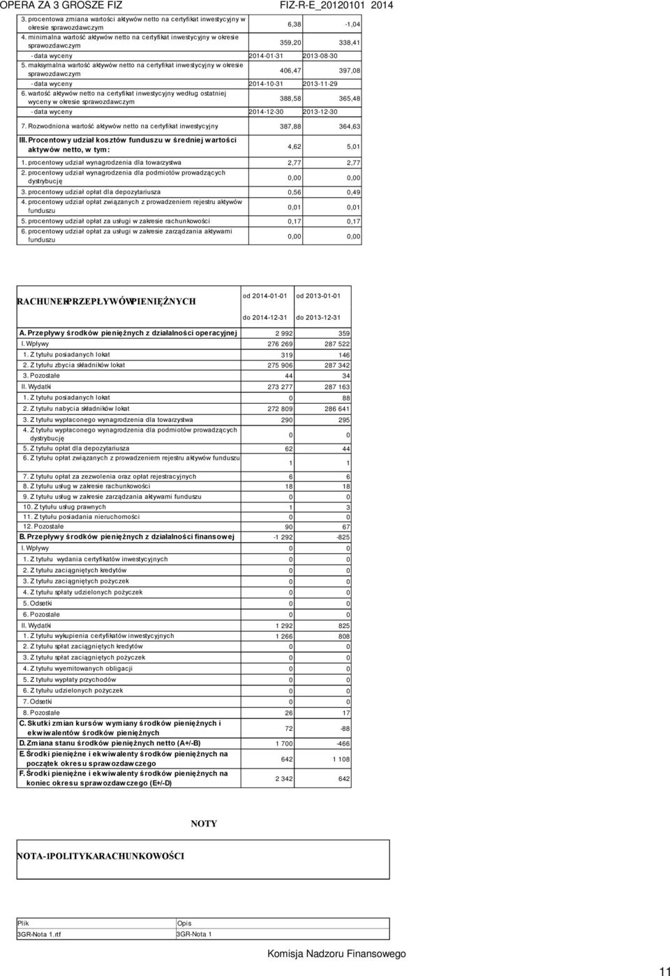 maksymalna wartość aktywów netto na certyfikat inwestycyjny w okresie sprawozdawczym 406,47 397,08 - data wyceny 2014-10-31 2013-11-29 6.