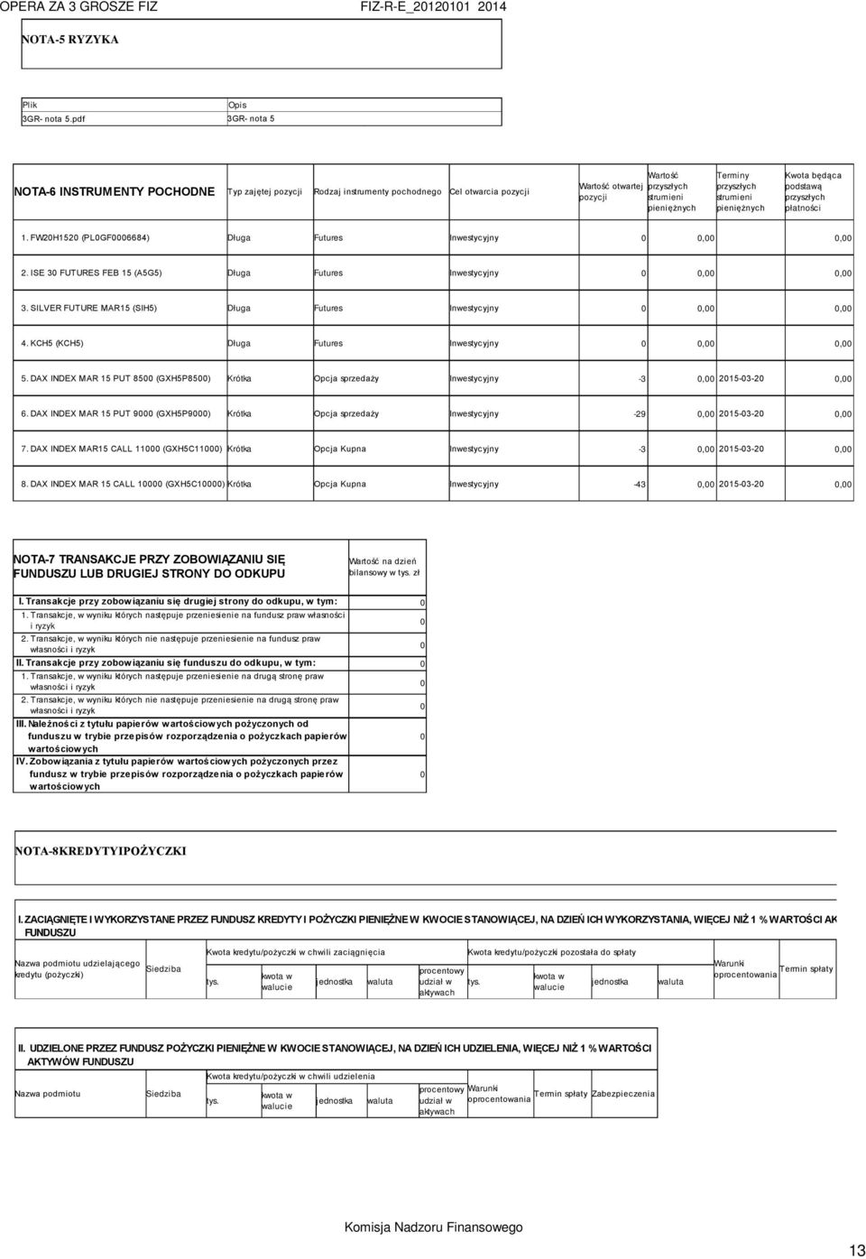 strumieni pieniężnych Kwota będąca podstawą przyszłych płatności 1. FW20H1520 (PL0GF0006684) Długa Futures Inwestycyjny 0,00 2. ISE 30 FUTURES FEB 15 (A5G5) Długa Futures Inwestycyjny 0,00 3.