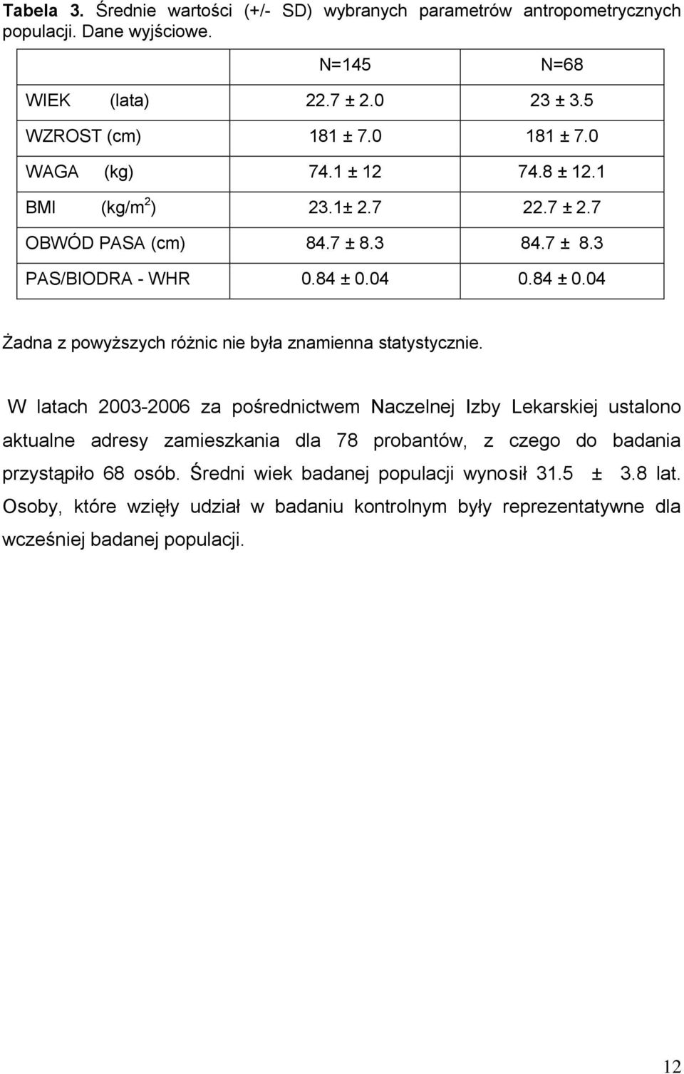 04 0.84 ± 0.04 Żadna z powyższych różnic nie była znamienna statystycznie.