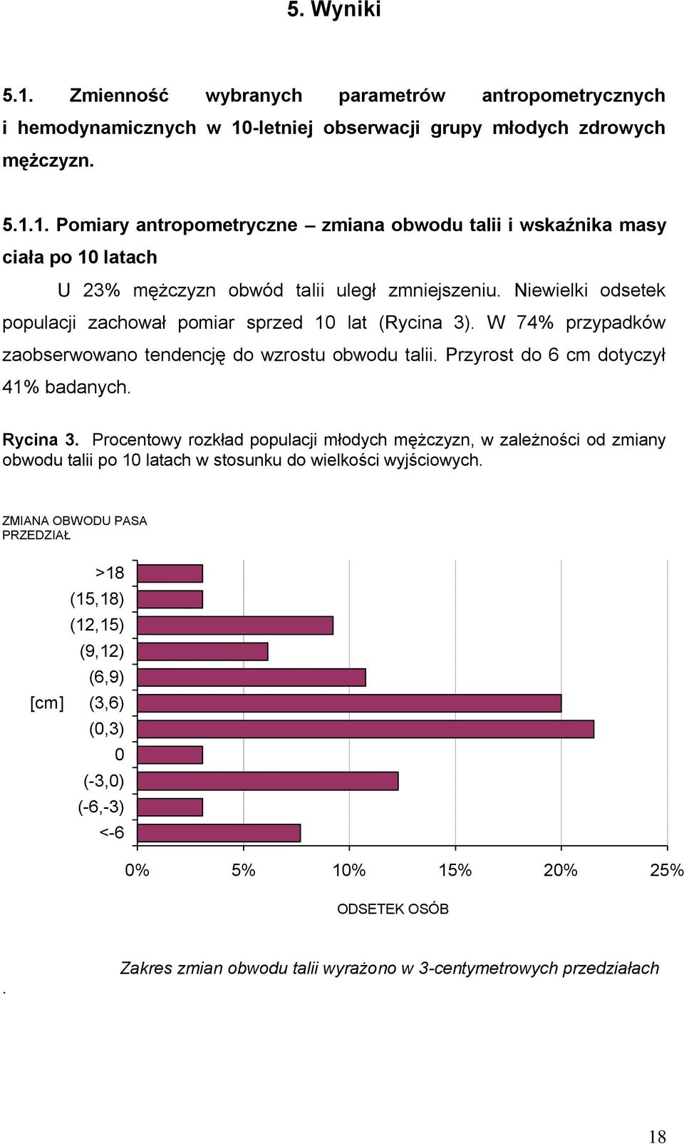Procentowy rozkład populacji młodych mężczyzn, w zależności od zmiany obwodu talii po 10 latach w stosunku do wielkości wyjściowych.