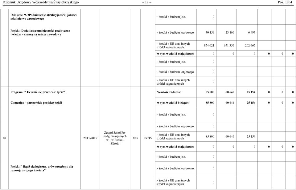 30 159 23 166 6 993 874 021 671 356 202 665 w tym wydatki majątkowe: 0 0 0 0 0 0 0 Program: " Uczenie się przez całe życie" Wartość zadania: 85 800 60 646 25 154 0 0 0