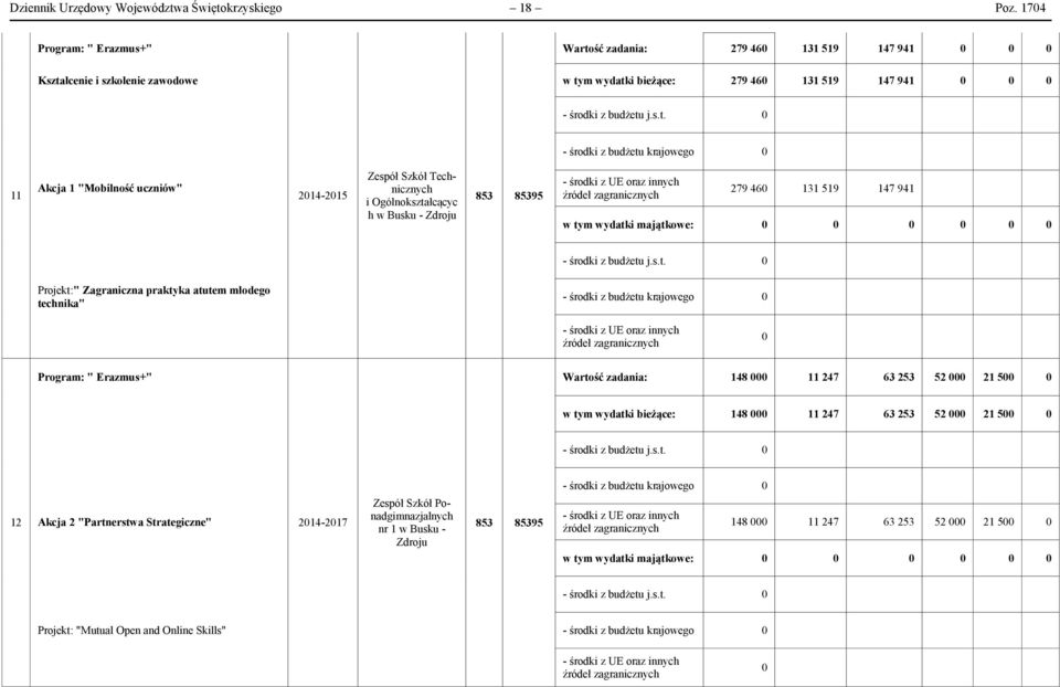 2014- Zespół Szkół Technicznych i Ogólnokształcącyc h 853 85395 279 460 131 519 147 941 w tym wydatki majątkowe: 0 0 0 0 0 0 Projekt:" Zagraniczna praktyka atutem młodego technika" 0 Program: "