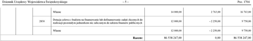 dofinansowanie zadań zleconych do realizacji pozostałym jednostkom nie zaliczanym do