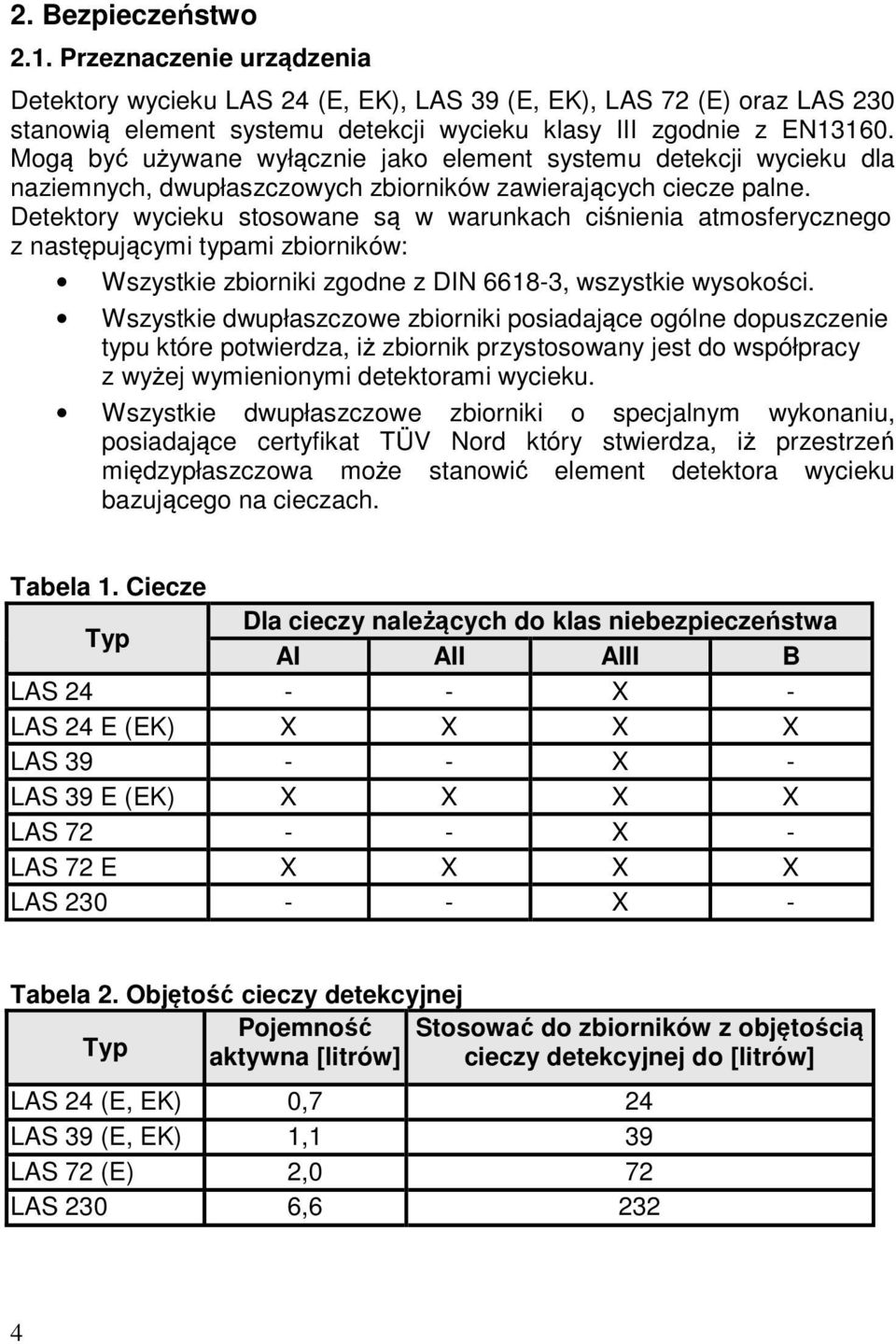 Detektory wycieku stosowane są w warunkach ciśnienia atmosferycznego z następującymi typami zbiorników: Wszystkie zbiorniki zgodne z DIN 6618-3, wszystkie wysokości.