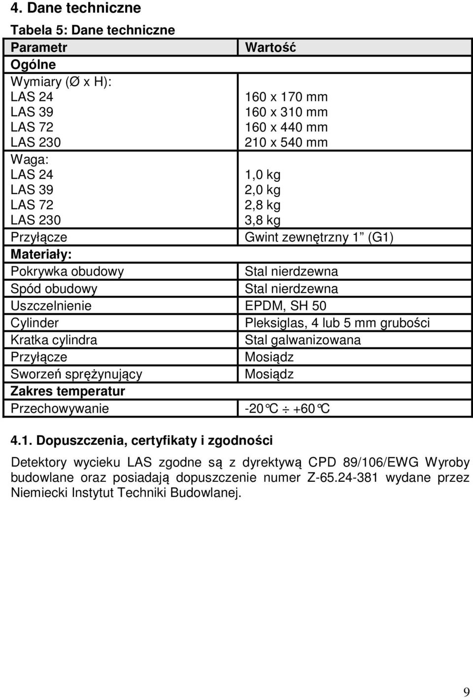 Pleksiglas, 4 lub 5 mm grubości Kratka cylindra Stal galwanizowana Przyłącze Mosiądz Sworzeń sprężynujący Mosiądz Zakres temperatur Przechowywanie -20 C +60 C 4.1.