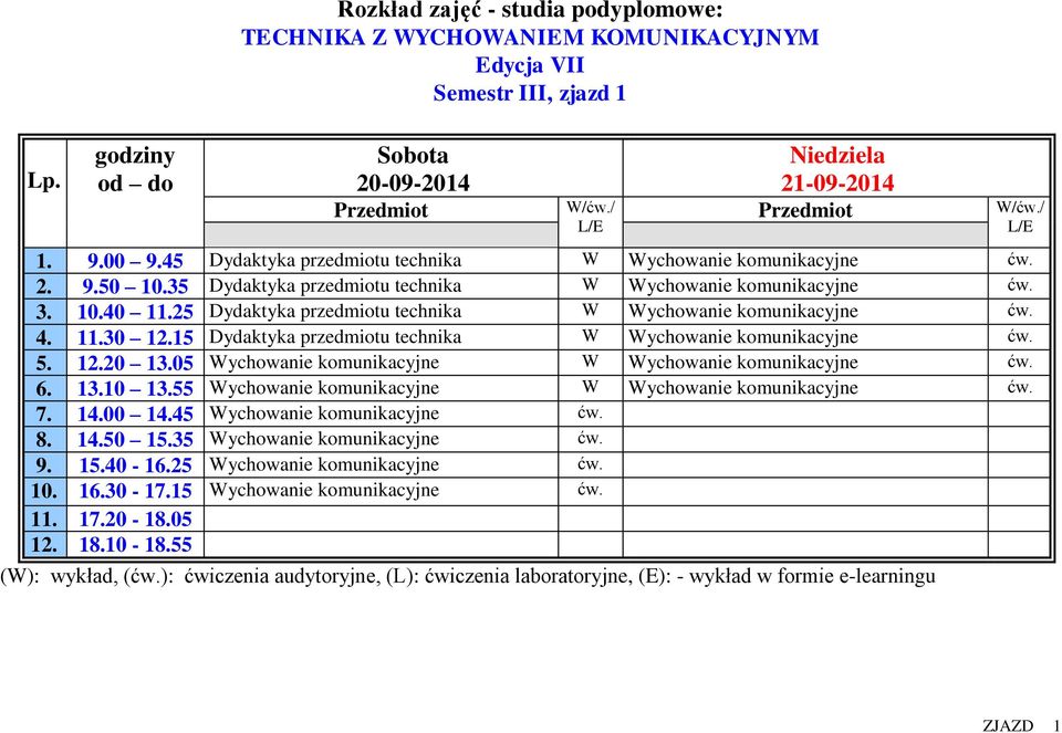 15 Dydaktyka przedmiotu technika W Wychowanie komunikacyjne ćw. 5. 12.20 13.05 Wychowanie komunikacyjne W Wychowanie komunikacyjne ćw. 6. 13.10 13.