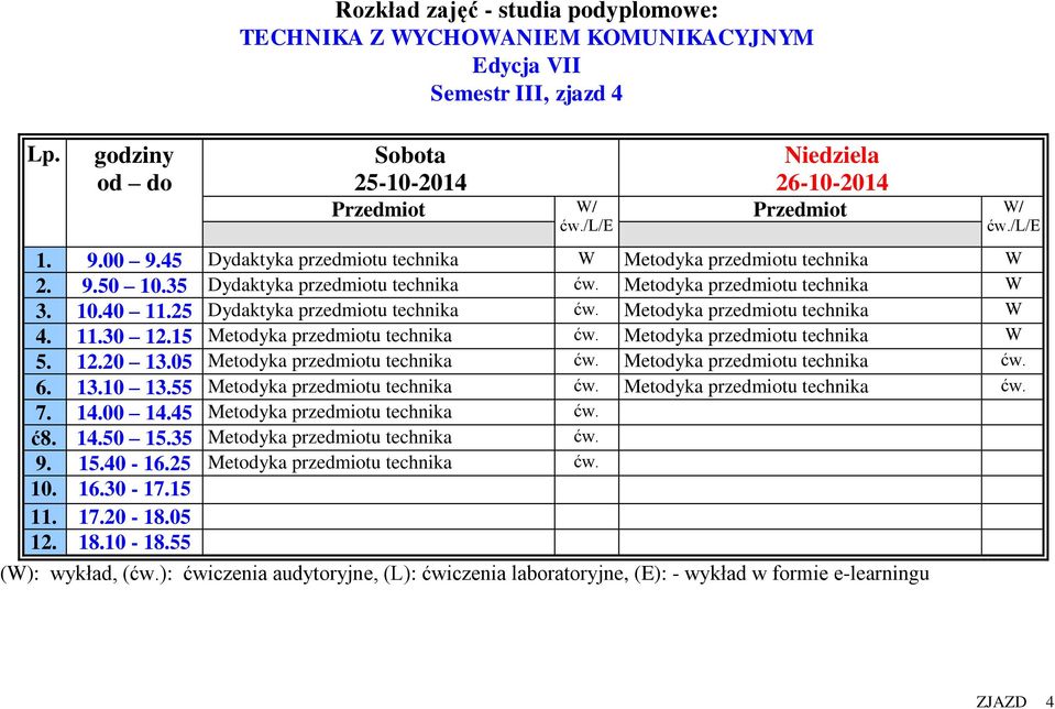 15 Metodyka przedmiotu technika ćw. Metodyka przedmiotu technika W 5. 12.20 13.05 Metodyka przedmiotu technika ćw. Metodyka przedmiotu technika ćw. 6. 13.10 13.