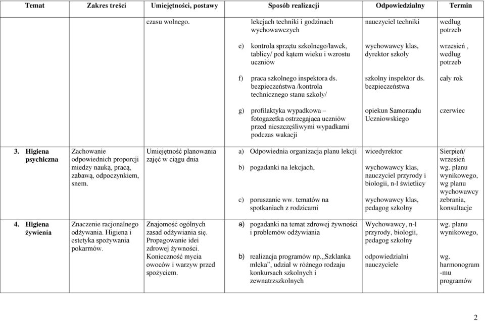 bezpieczeństwa g) profilaktyka wypadkowa fotogazetka ostrzegająca uczniów przed nieszczęśliwymi wypadkami podczas wakacji opiekun Samorządu Uczniowskiego czerwiec 3.