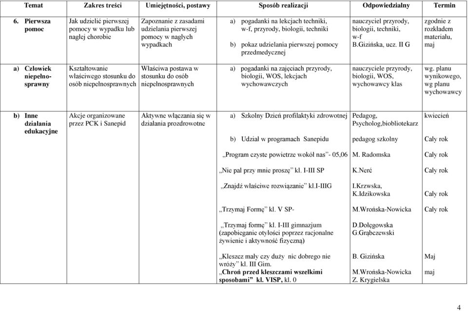 II G zgodnie z rozkładem materiału, maj a) Człowiek niepełnosprawny Kształtowanie właściwego stosunku do osób niepełnosprawnych Właściwa postawa w stosunku do osób niepełnosprawnych a) pogadanki na