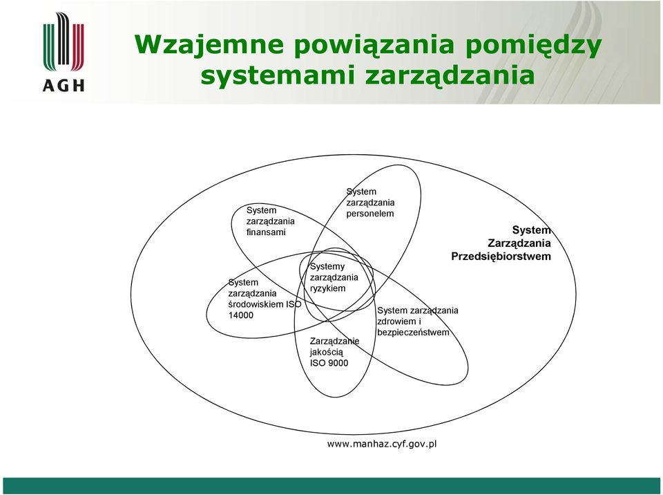 ryzykiem Zarządzanie jakością ISO 9000 System zarządzania personelem System