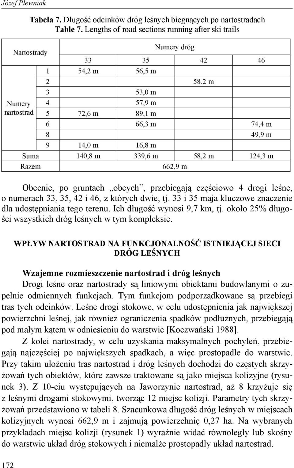 16,8 m Suma 140,8 m 339,6 m 58,2 m 124,3 m Razem 662,9 m Obecnie, po gruntach obcych, przebiegają częściowo 4 drogi leśne, o numerach 33, 35, 42 i 46, z których dwie, tj.