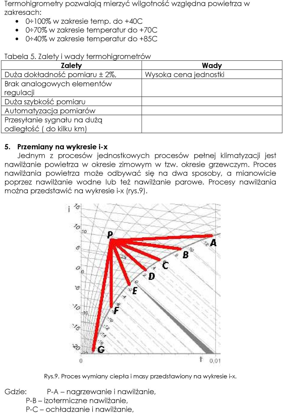 duŝą odległość ( do kilku km) 5. Przemiany na wykresie i-x Jednym z procesów jednostkowych procesów pełnej klimatyzacji jest nawilŝanie powietrza w okresie zimowym w tzw. okresie grzewczym.