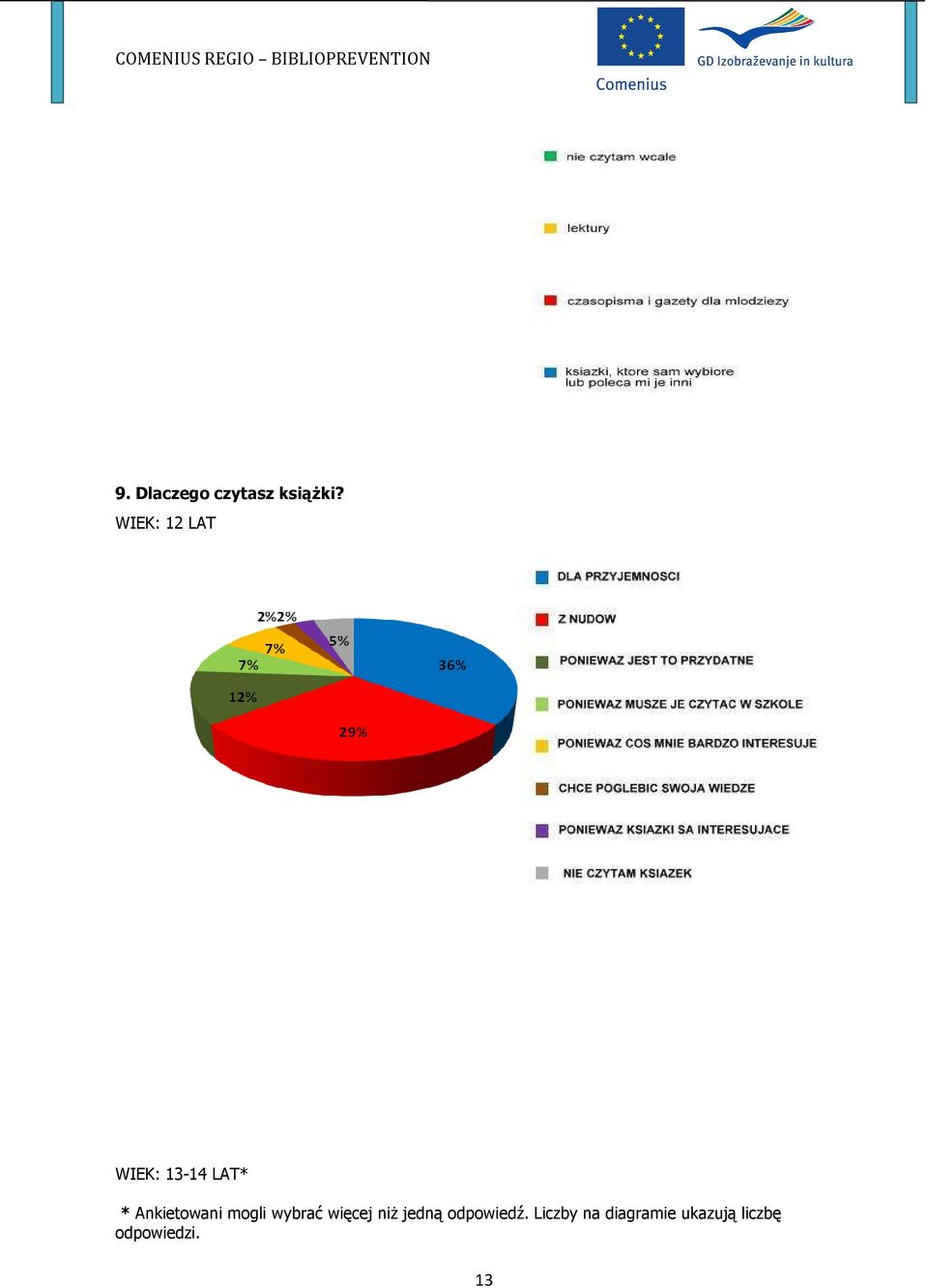 wybrać więcej niż jedną odpowiedź.