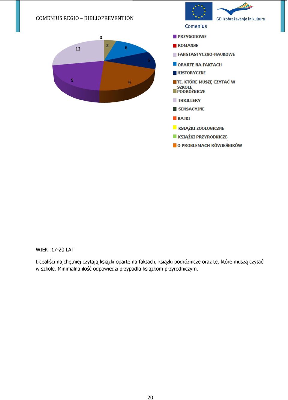 oraz te, które muszą czytać w szkole.